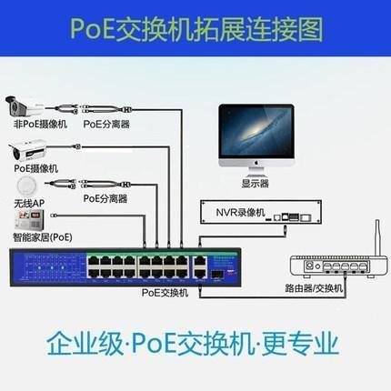 POE交換機是什么意思？