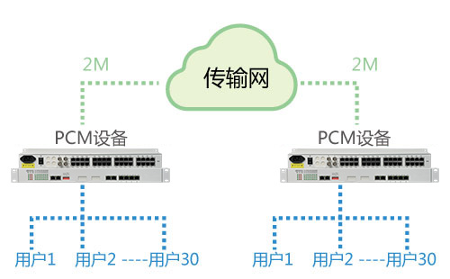 PCM設(shè)備能在公網(wǎng)使用嗎？